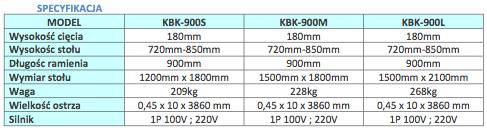 Specyfikacja KM KBK900