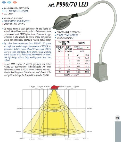 Parametry lampy CCEA